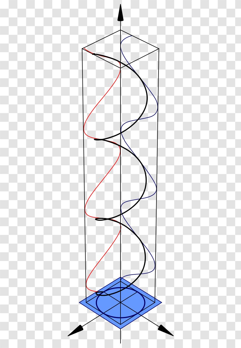 Linear Polarization Circular Polarized Light Elliptical - Electromagnetic Radiation - 3d System Transparent PNG