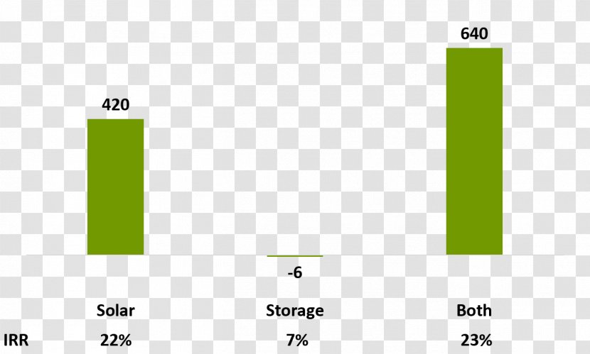 Solar Energy Storage Power - Material Transparent PNG