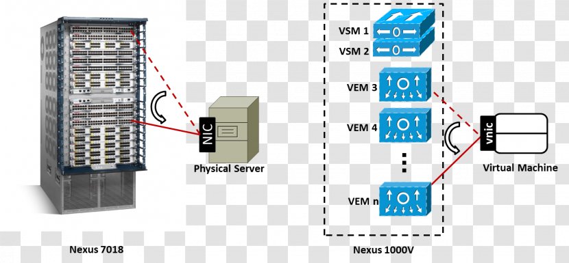 Computer Servers Virtual Machine Security Switch Data Center Private Server - Telephony - 19inch Rack Transparent PNG