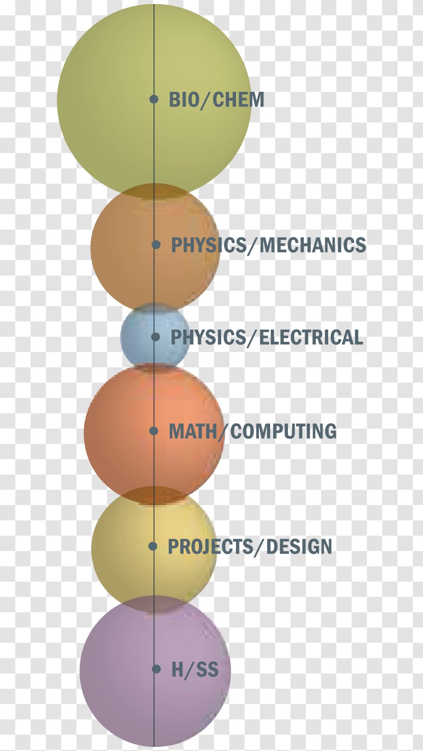 Environmental Engineering Natural Environment Lehigh University Transparent PNG