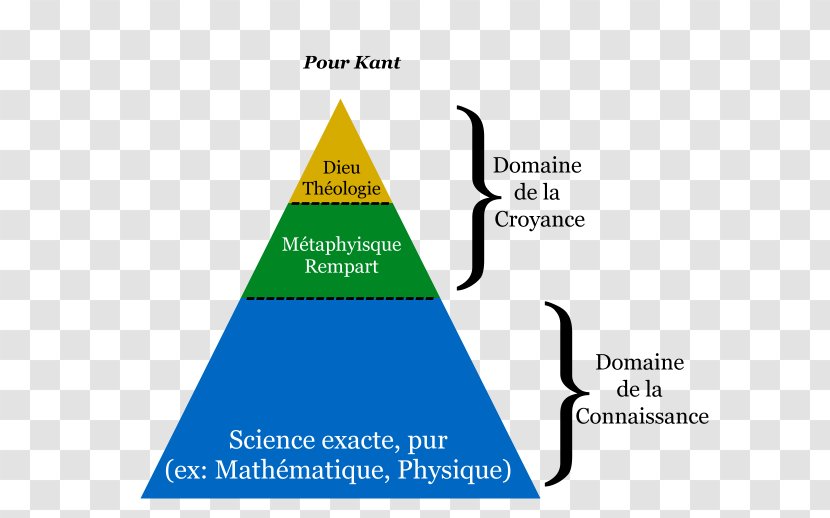 Answering The Question: What Is Enlightenment? Critique Of Pure Reason Philosophy Philosopher Illuminati - Diagram - Text Transparent PNG