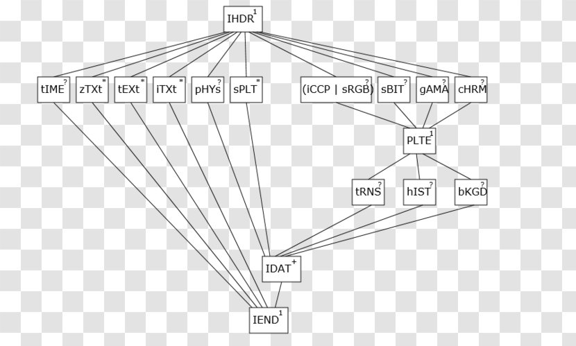 Drawing Triangle /m/02csf Diagram - Shed - Composition Transparent PNG