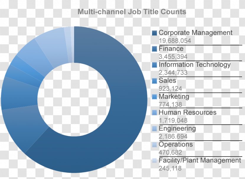 Organization Marketing Brand - Interruption - Multi-Level Transparent PNG