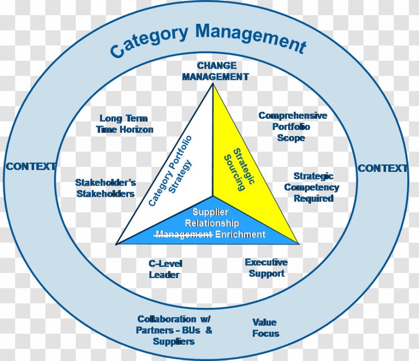 Diagram Line Point Triangle Organization Transparent PNG