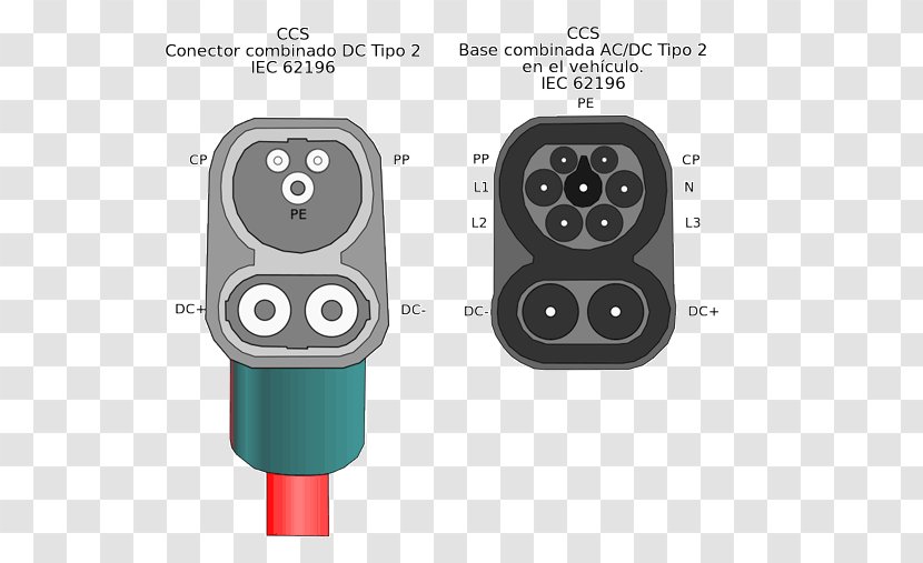 Battery Charger Electric Vehicle Car Combined Charging System SAE J1772 - International Electrotechnical Commission - Ector Transparent PNG