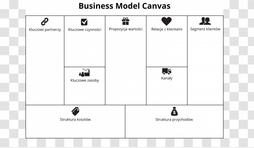 Business Model Canvas Entrepreneurship Organizational Structure Transparent PNG