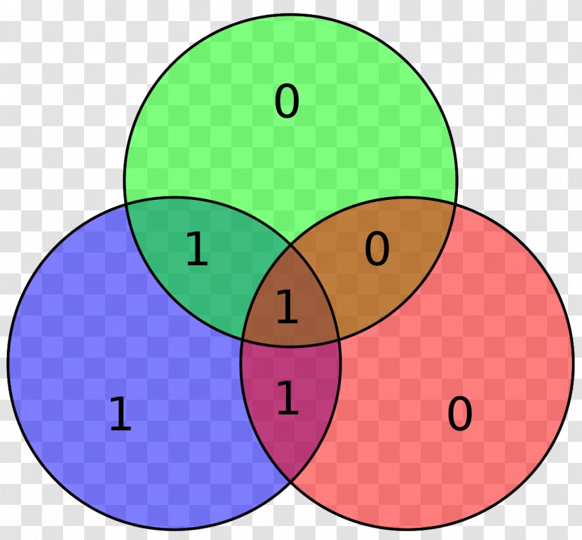 Hamming(7,4) Hamming Code Error Detection And Correction Parity Bit - Area - Vector Transparent PNG