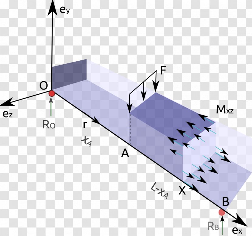 Structure Bending Moment Couple - Tension Transparent PNG