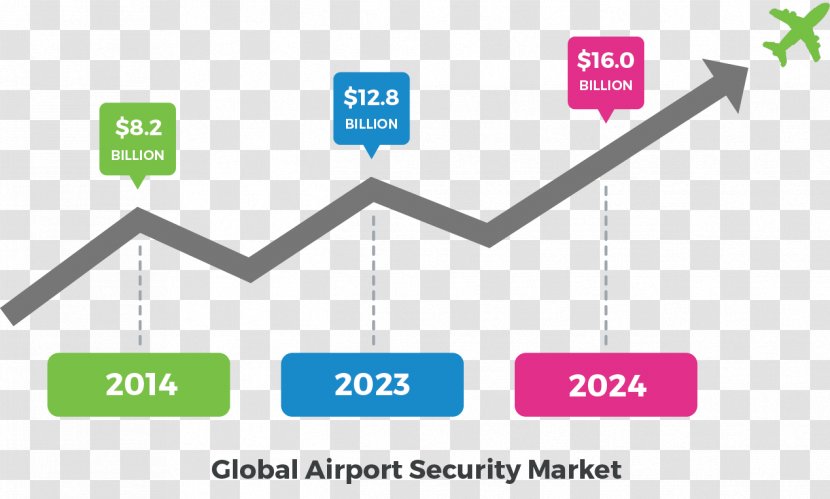 Airport Security San Diego County, California Technology Travel - County Transparent PNG