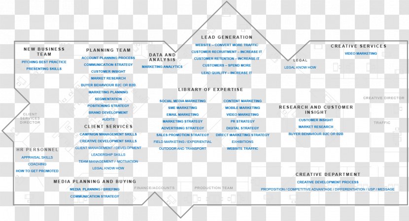 Organization Diagram Line Brand Font - Text - Copywriter Floor Transparent PNG
