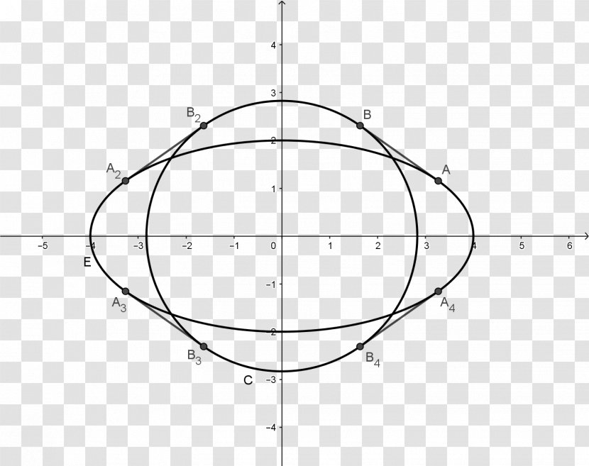 /m/02csf Drawing Circle Point Angle - Triangle - Math Question Transparent PNG