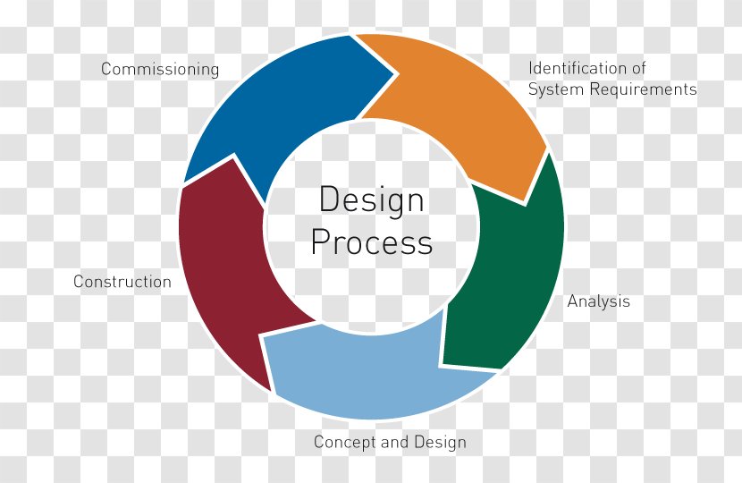 Brand Logo Organization Lead Generation - Communication - Design Process Transparent PNG