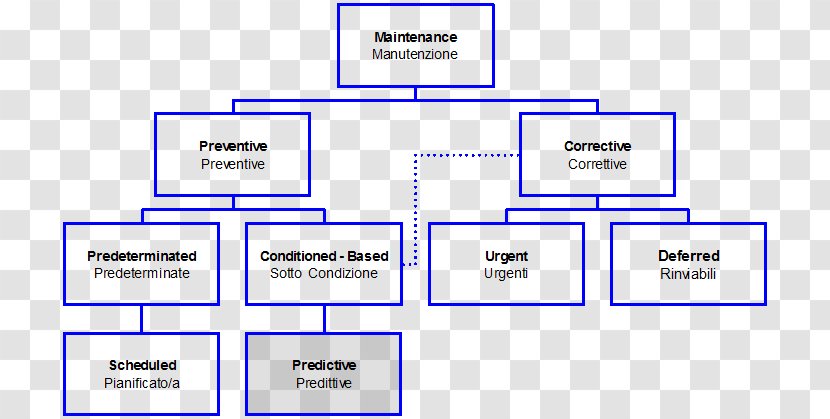 Document Line Technology Angle Brand - Number - Preventive Maintenance Transparent PNG