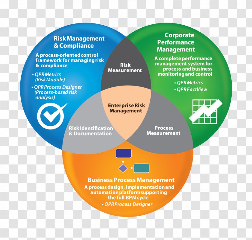 Business Performance Management System Process Transparent PNG