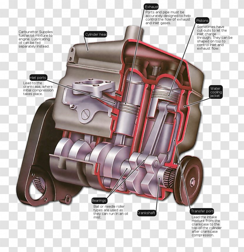 Car Two-stroke Engine Cylinder - Twostroke Transparent PNG