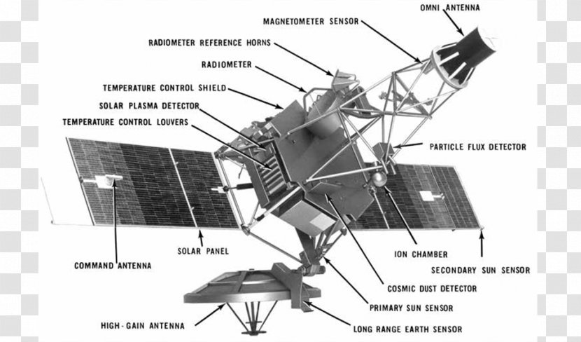 Mariner Program 2 Space Probe 10 Venus - Technology Transparent PNG