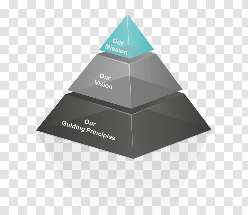 Mission Statement Empresa Product Value - Pyramid - And Vision Transparent PNG