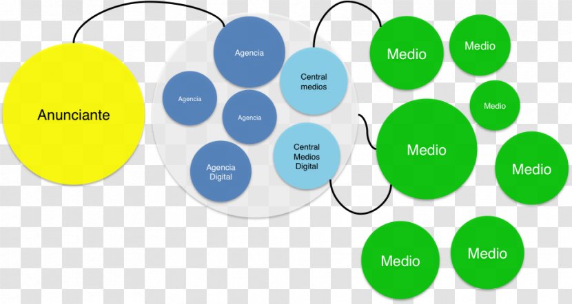 Media Agency Communicatiemiddel Advertising Anunciante - Digital - Fragmentation Transparent PNG