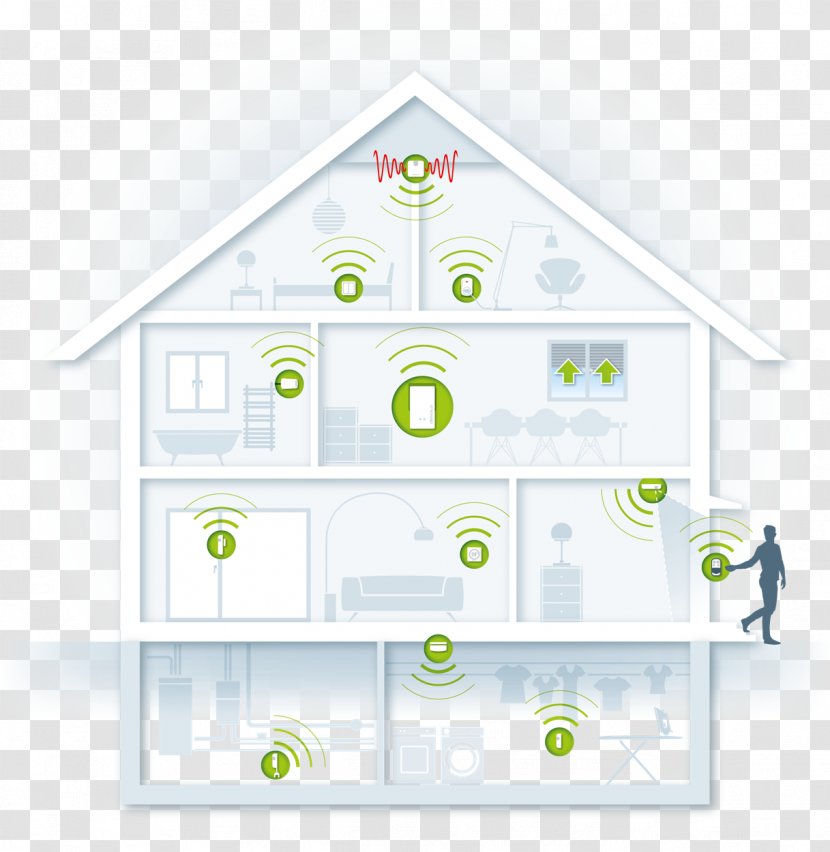 Home Automation Kits Devolo Sensor Z-Wave Power-line Communication - Brand - Smart Transparent PNG