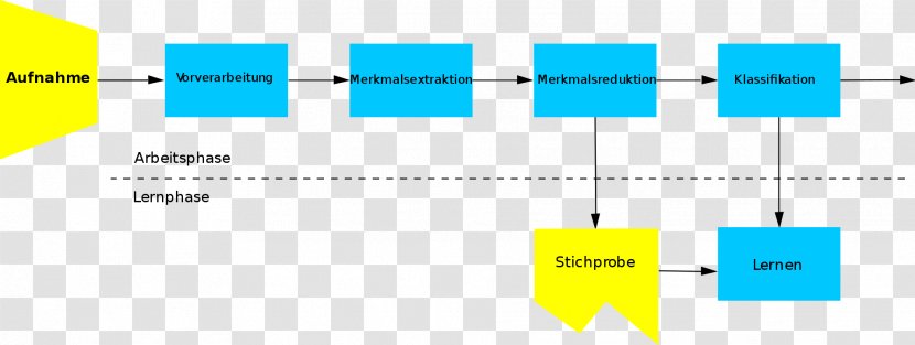 Pattern Recognition Klassifikation Von Mustern Einsatz Neuronaler Netze Zur Mustererkennung Biological Neural Network Classificació - Light - Mining Transparent PNG