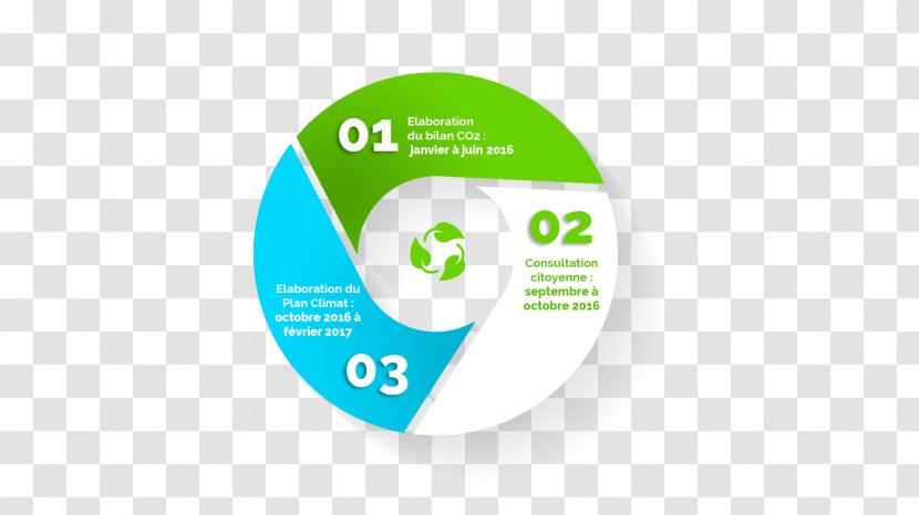 Climate Change In Two Plan Climat Logo - Ktco Transparent PNG