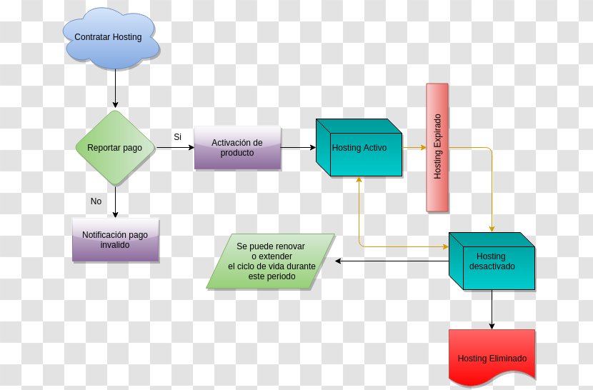 Web Hosting Service Flowchart Domain Name Diagram - Flow Chart Transparent PNG