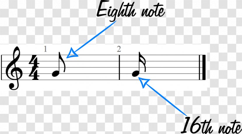 Tablature Guitar Pro Musical Notation Harmonics - Watercolor Transparent PNG