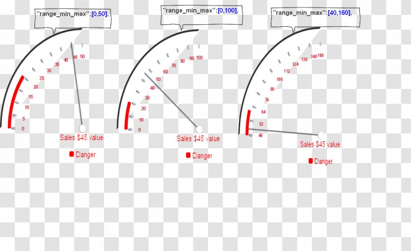 Circle Measuring Instrument Brand - Number - Speedometer Transparent PNG