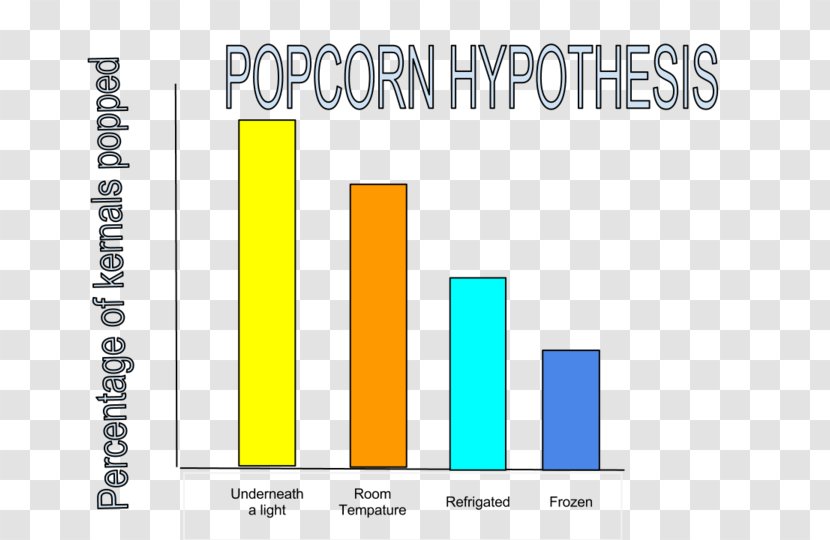 Popcorn Time Science Project Fair What Makes Pop? - Area - Large Parts Of Transparent PNG
