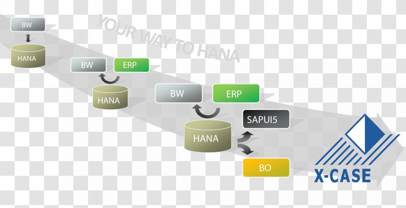 Brand Technology - Sap Hana Transparent PNG