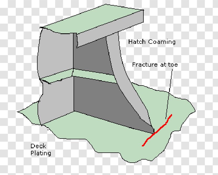 Framing Ship Bulkhead Architectural Engineering Marine - Table Transparent PNG