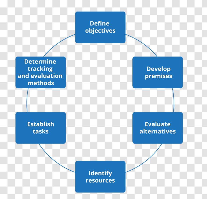 Organization Warehouse Management System Planning Project - Goal Transparent PNG