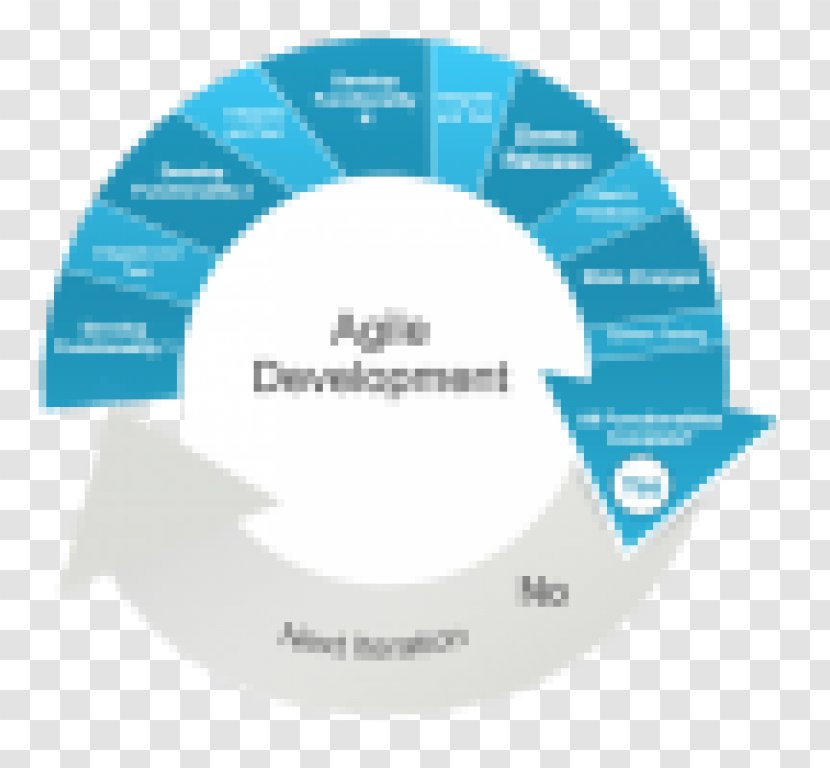 Systems Development Life Cycle Agile Software Scrum Process - Diagram - Brand Transparent PNG