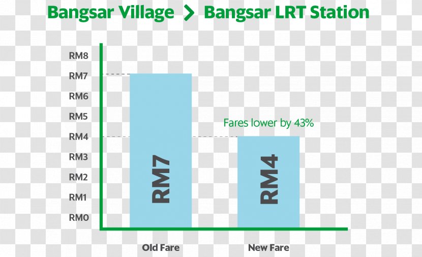 Bank Rakyat-Bangsar LRT Station Grab Organization - Diagram - Going Up Graph Transparent PNG