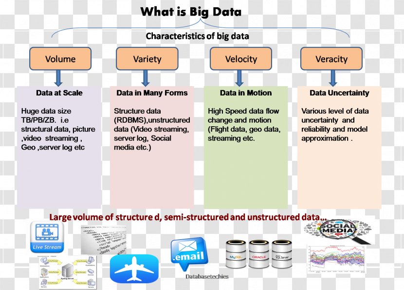Big Data Unstructured NoSQL Information Transparent PNG