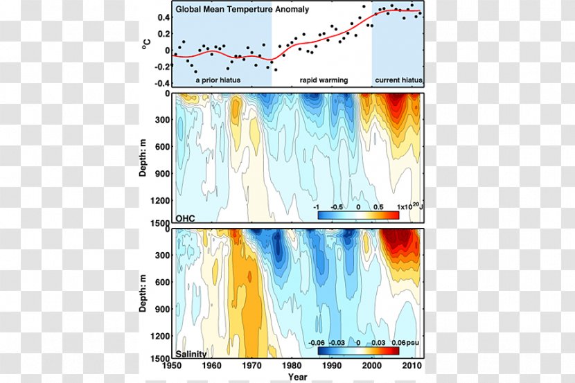 Atlantic Ocean Global Warming Sea Surface Temperature Earth - Effects Of On Oceans Transparent PNG
