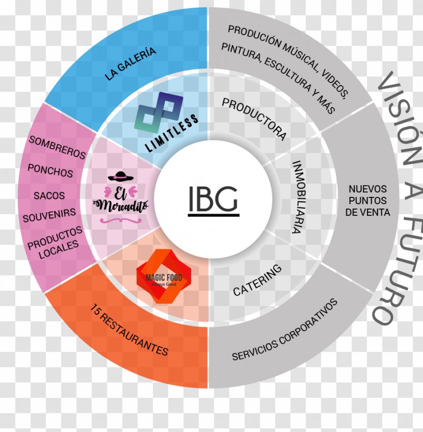 Compact Disc Product Design Organization - Dvd Transparent PNG