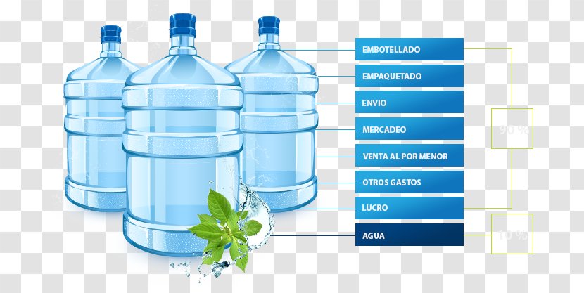 Plastic Bottle Bottled Water Mineral Service - Rayos De Sol Transparent PNG