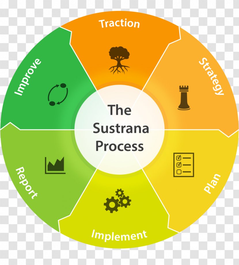 Planning Astrološki Znakovi Goal Management Process - Parenting - Strategic Framework Sustainability Transparent PNG