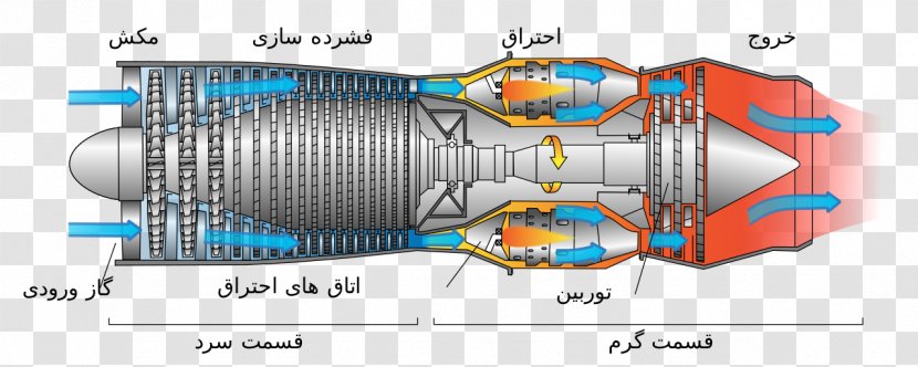 Airbreathing Jet Engine Gas Turbine - Turbojet - Persian Transparent PNG