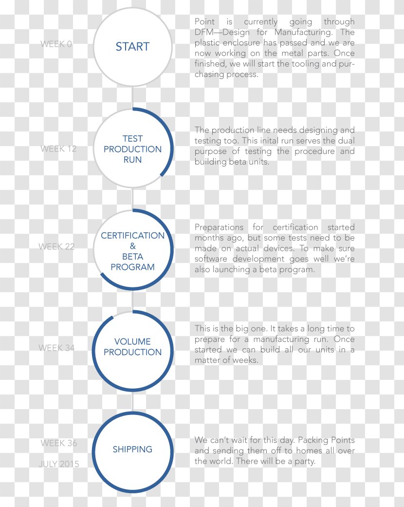 Brand Organization Font - Diagram - Design Transparent PNG