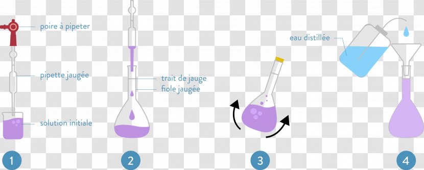 Dilution Volumetric Flask Dissolution Stock Solution - Mass - Vial Transparent PNG