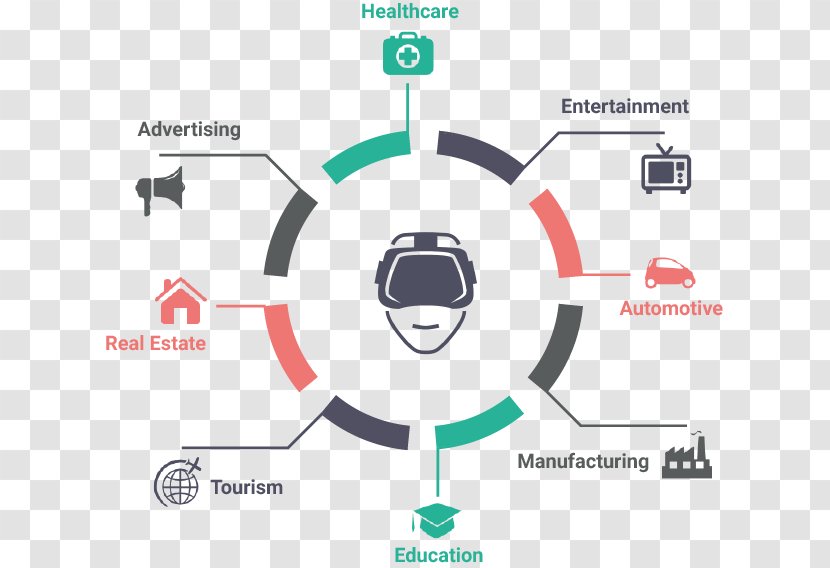 Web Development Mobile App Infographic - Technology - Virtual Reality Transparent PNG