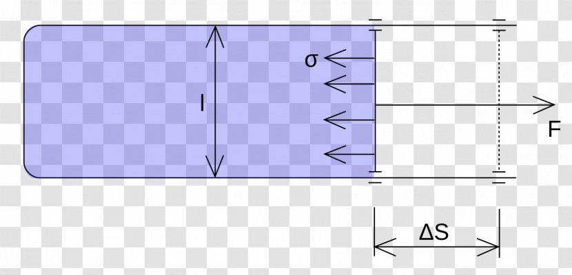 Surface Tension Area Force Square - Liquid - Energie Transparent PNG