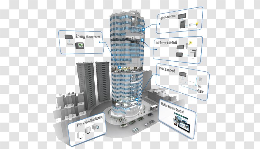 Building Automation Management System Smart City Information Modeling Transparent PNG