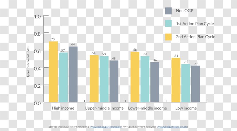 Brand Logo Organization Web Analytics - Yellow - Bar Sonic Chart Transparent PNG