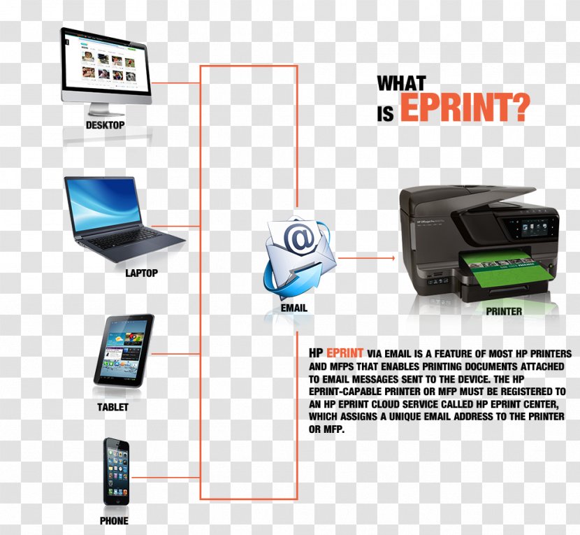Hewlett-Packard Output Device Technical Support Printer Computer Hardware - Hewlett-packard Transparent PNG