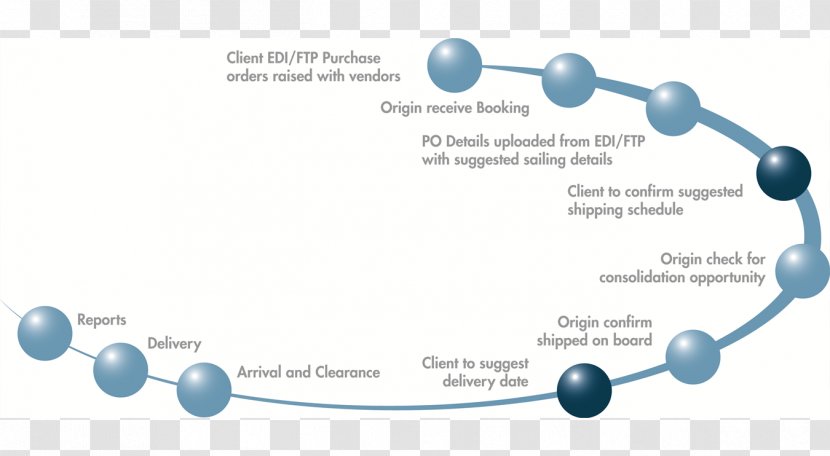 Purchase Order Management System Purchasing Process - Chemistry - Line Dialog Transparent PNG