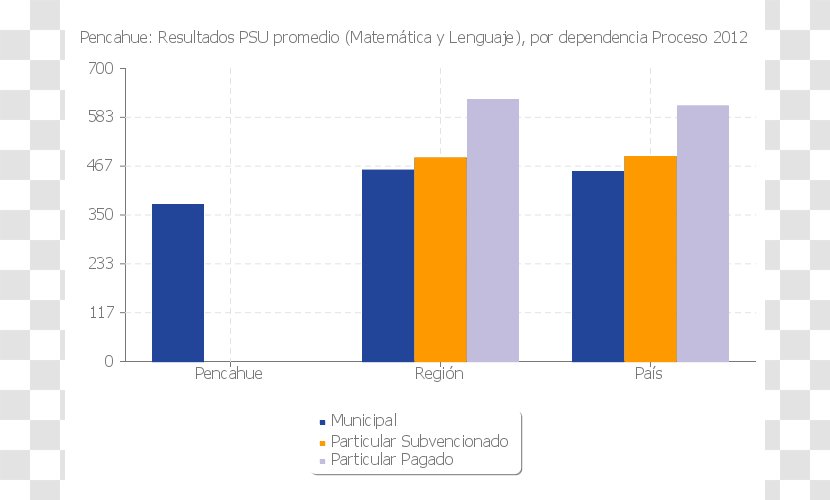 National Statistics Institute Census Peñalolén Instituto Nacional De Estadística - Number - Educación Transparent PNG