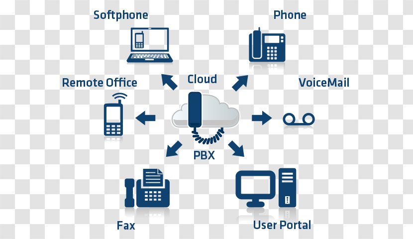 Business Telephone System IP PBX Web Hosting Service Voice Over VoIP Phone - Cloud Computing Transparent PNG